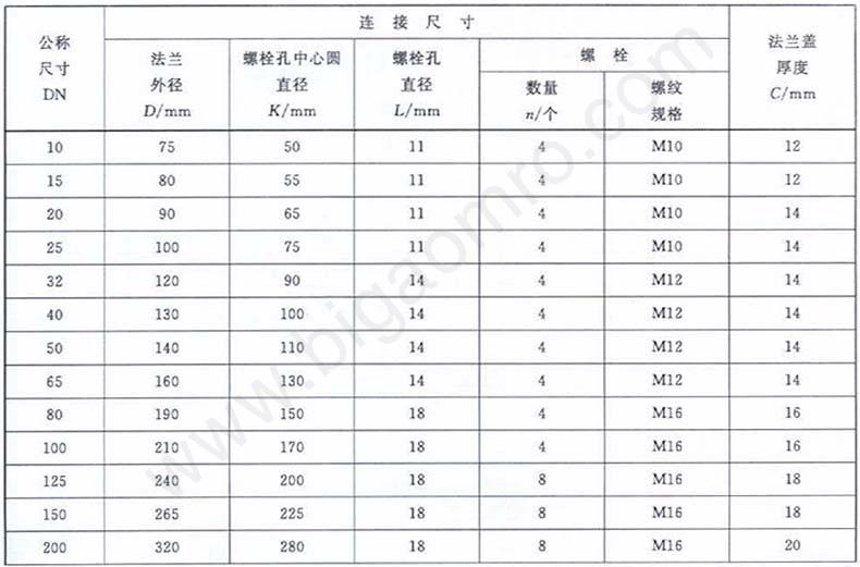 售后说明