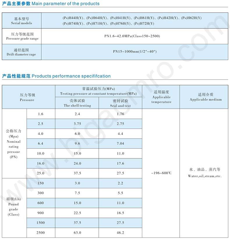 售后说明